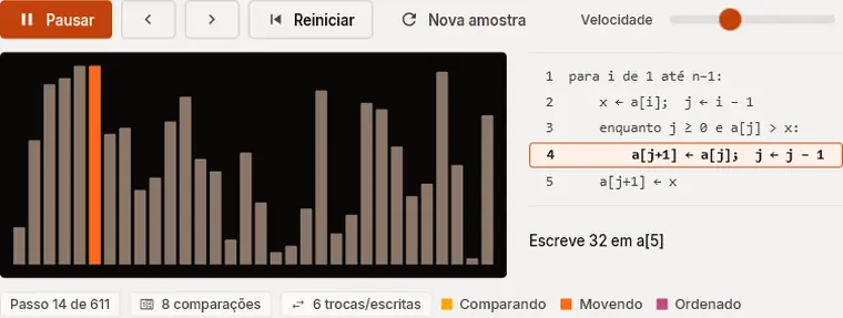 Animação do Insertion Sort: as barras se movem e a linha do pseudocódigo correspondente a cada comparação e escrita fica destacada.