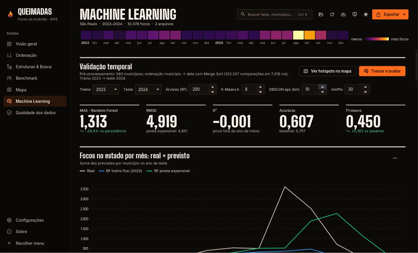 Tela Machine Learning com validação em janelas, ablação e importância por permutação.