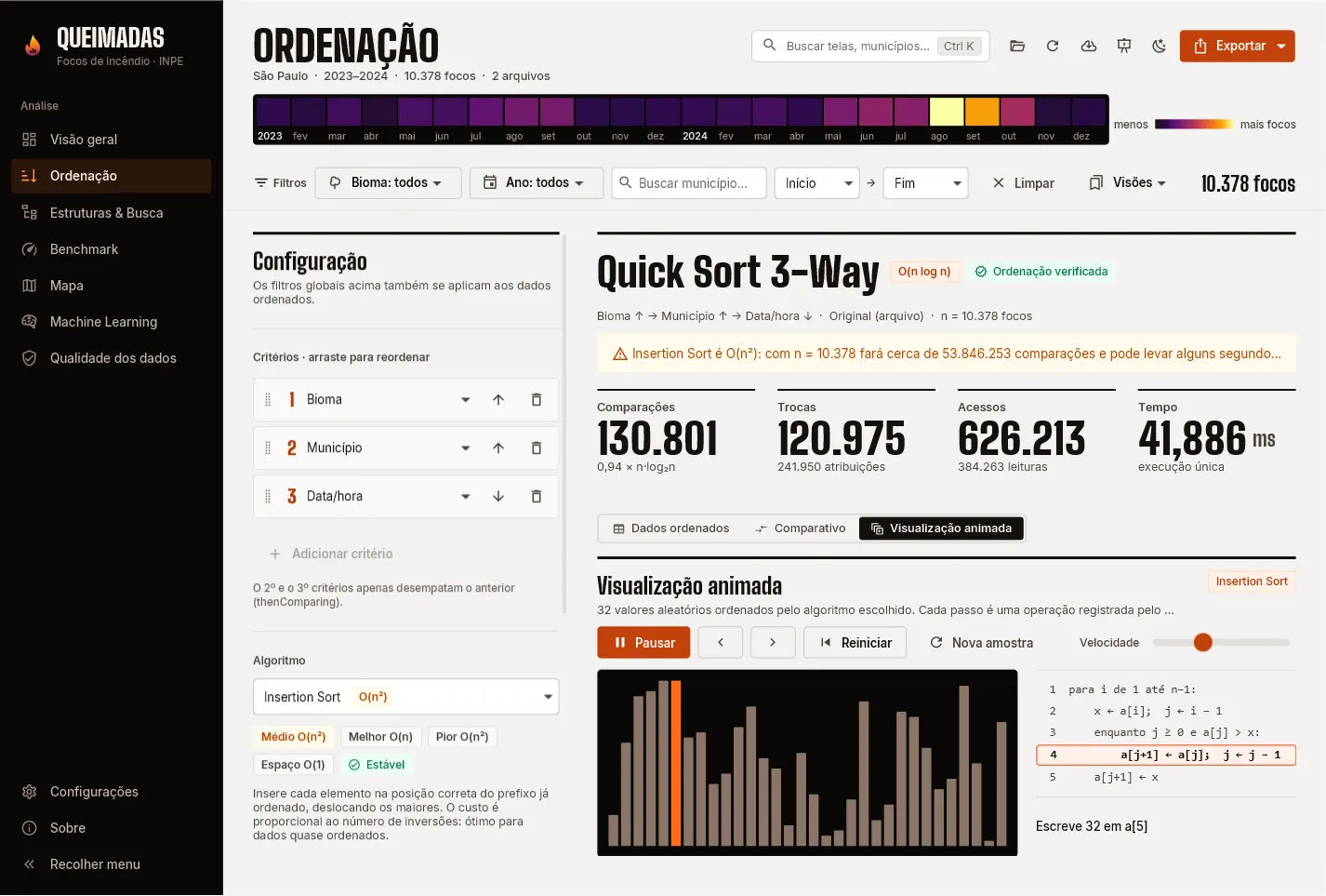 Animação da ordenação em barras sobre fundo térmico.
